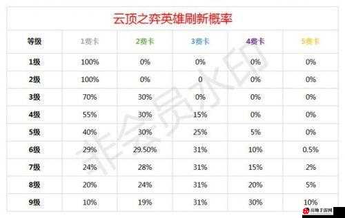 云顶之弈10.16版本什么时间结束 10.17版本开启时间分享