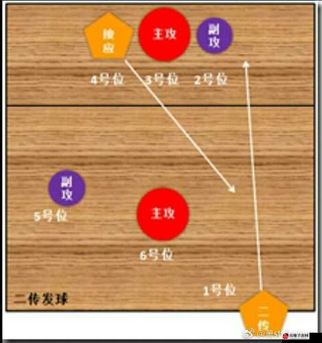 5 人轮换怎么玩：具体玩法及规则说明