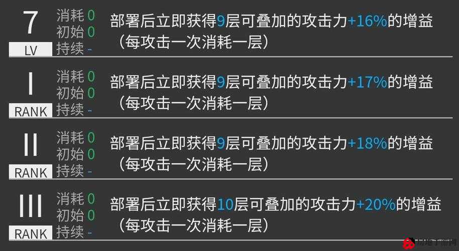 明日方舟傀影天赋评测 傀影天赋机制与利用攻略