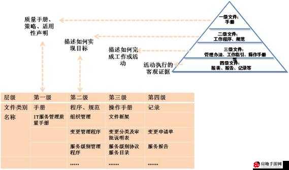 17.c-起草：重要文件的初始构建