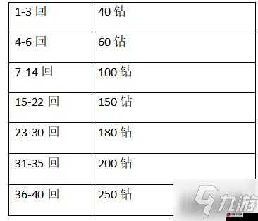 公主连结国服体力购买建议 怎么买体力最划算