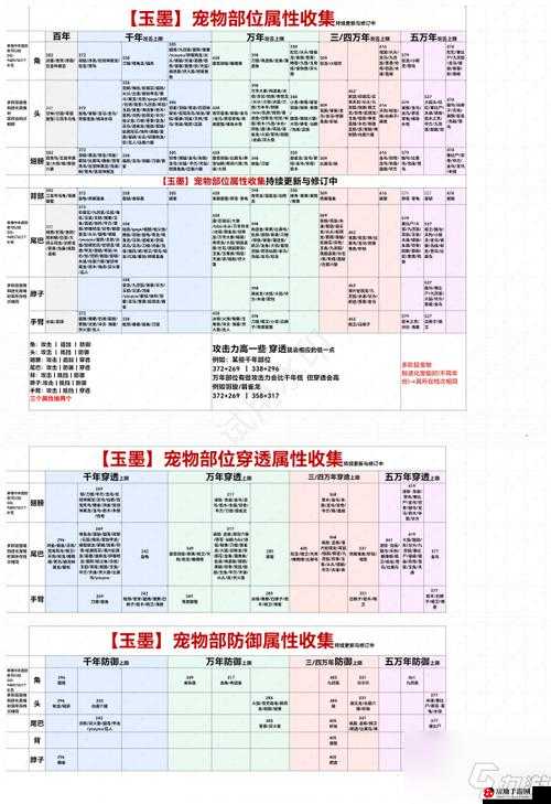 妄想山海分星”武器装备上线，更多进化兽吞噬部位开放