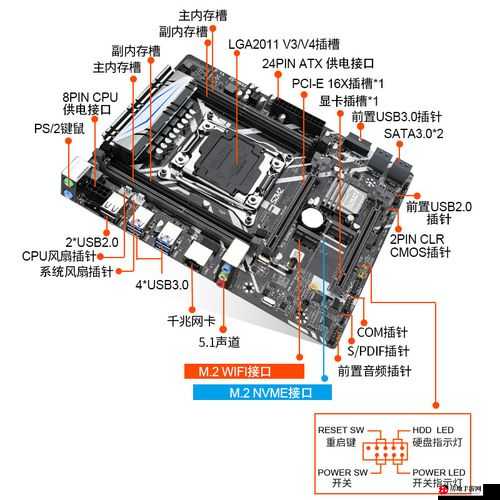 X9X9X9 任意槽之解析