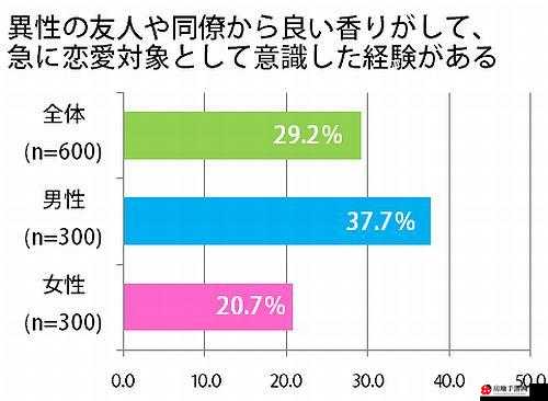 日本の中学校学生数がに関する調査結果