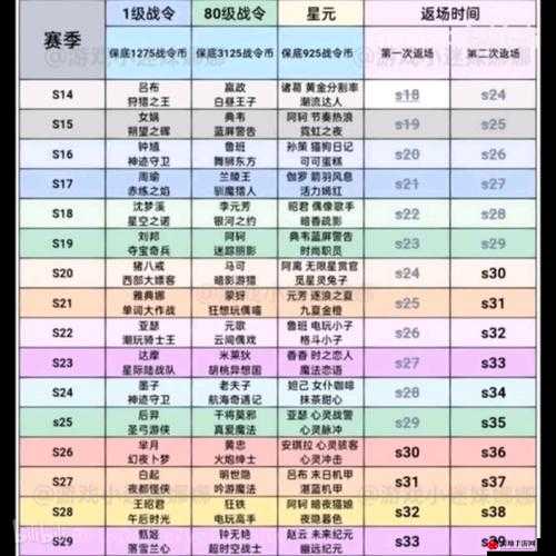 王者荣耀S32战令皮肤爆料及归属英雄揭秘