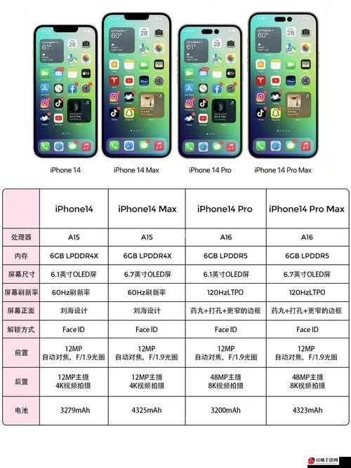 iphone14 欧美日韩版本价格