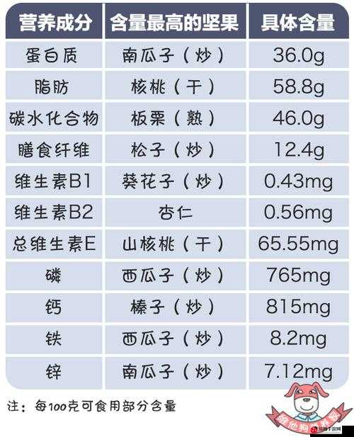 双龙进洞夹心饼干的营养价值：丰富多样的营养成分