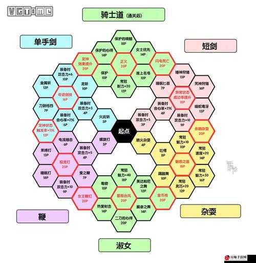 勇者斗恶龙 11 满级攻略：快速满级的秘密