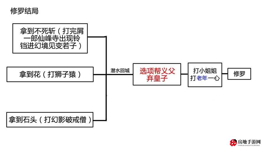 只狼全通关结局详解