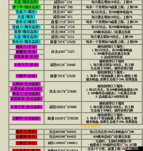 我功夫特牛装备重铸还是重合更划算