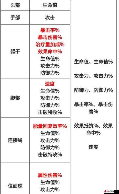 崩坏星穹铁道新手开拓力规划指南