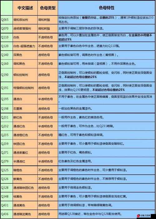 TPU 色母-PA6 色母之特性对比