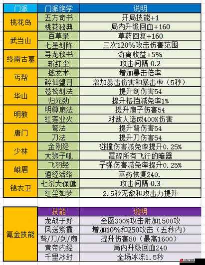 暴走大侠局内技能与武器攻击伤害分析推荐