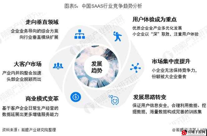 国内永久免费 SaaS CRM 优势显著