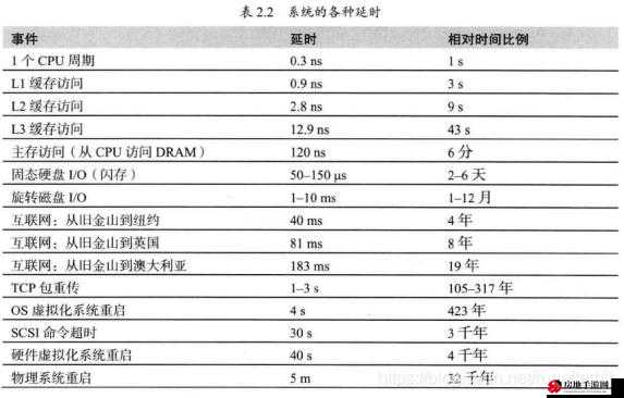 性能之巅第 2 版和第 1 版差异：全面解析