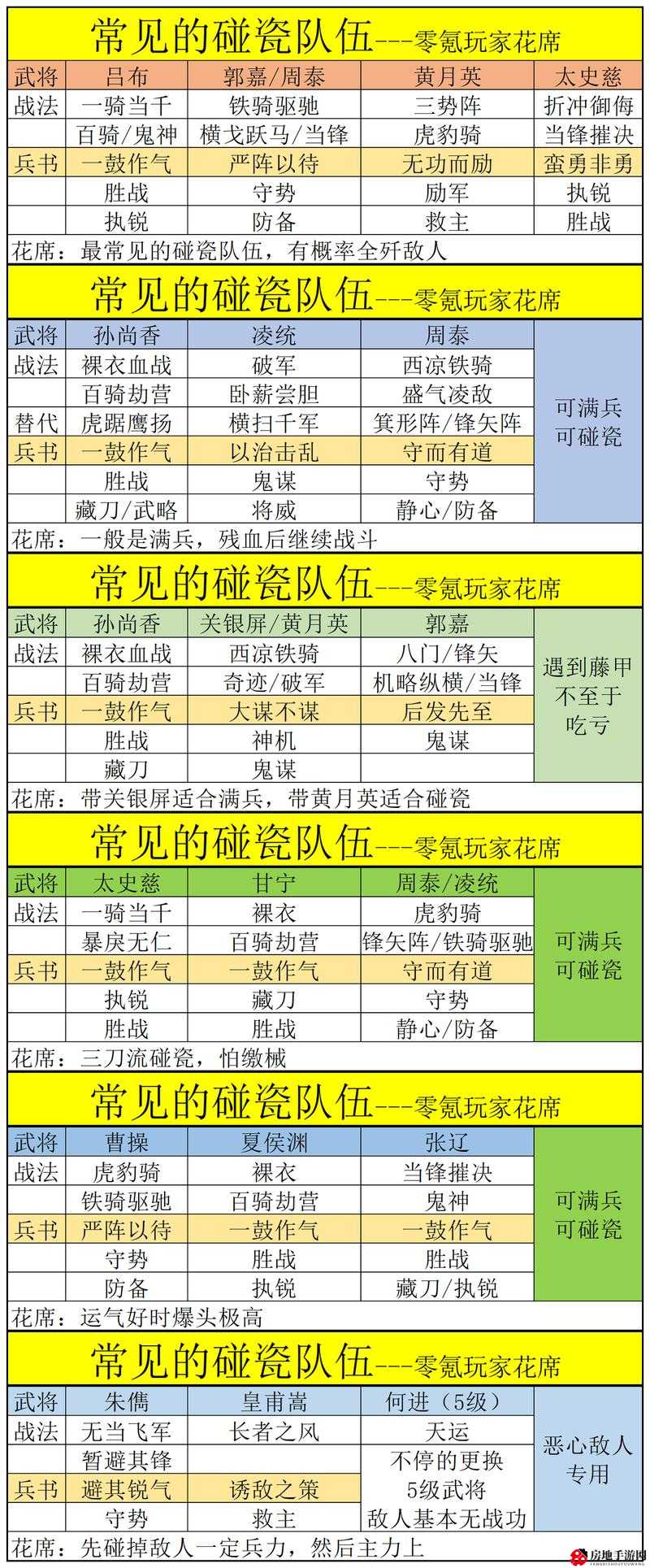 国志战略版陆逊吴弓阵容推荐 陆逊吴弓战法及兵书解析