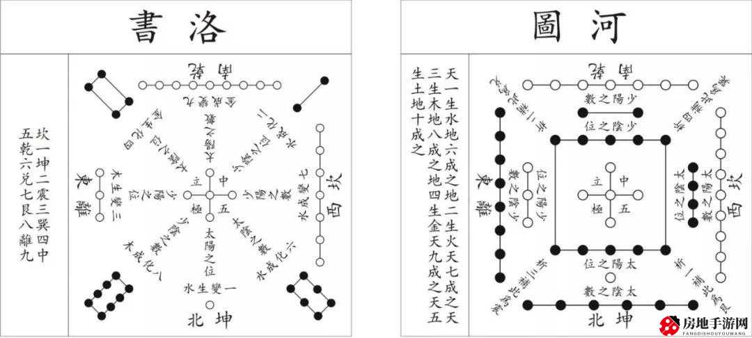 奇门之上卜卦任务完成攻略分享