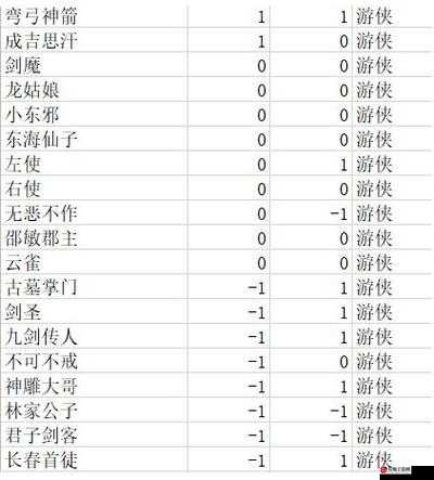 古今江湖善恶值的获得方法与用处