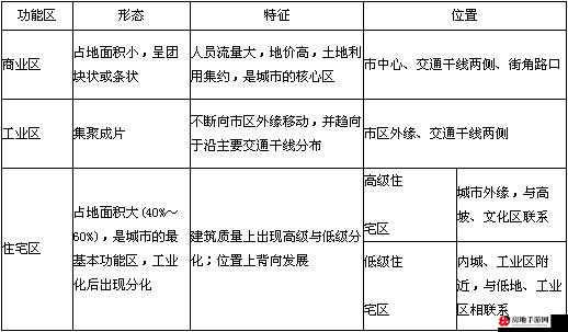 日韩和的一区二区区别是什么：深度解析与比较