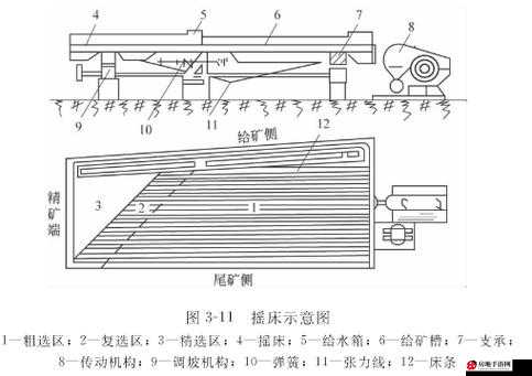 thermo 脱色摇床工作原理及应用