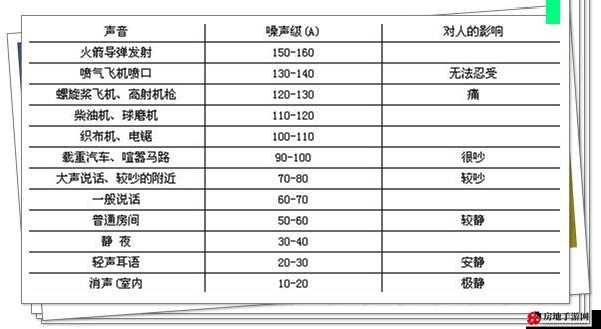 任意噪 108 与七倍噪 108 区别大揭秘