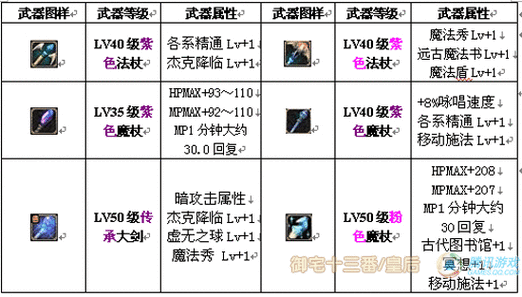 国王的恩赐 2 光元素使用及方法介绍