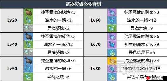 原神1.3长柄武器突破材料汇总