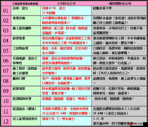 国精产品一二三四线对比评测：品质差异解析