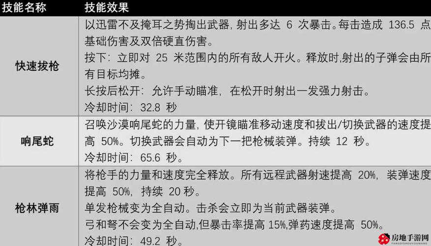 遗迹 2 枪手解锁方式及方法介绍