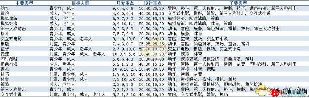 疯狂游戏大亨 2 角色扮演游戏制作及 RPG 适配一览