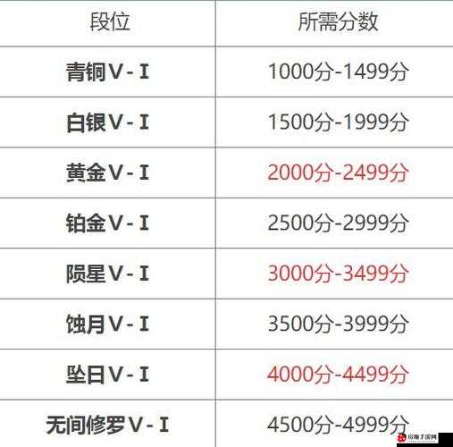 永劫无间段位一览及详细说明