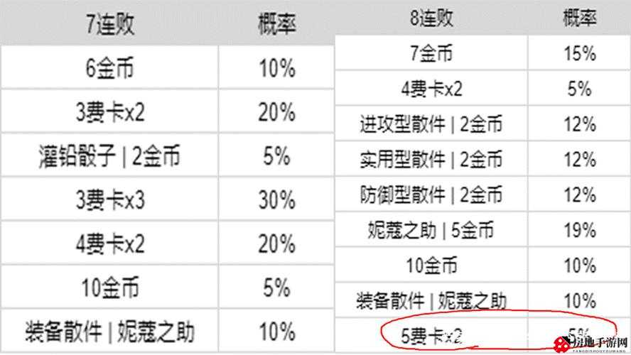 云顶之弈金币收益计算方法