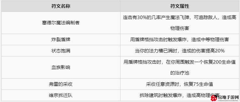 米德加德部落符文用途