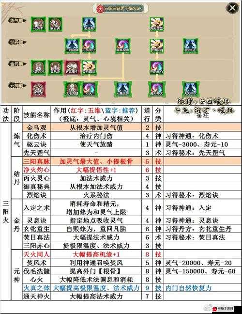 了不起的修仙模拟器炼法台快速炼制技巧分享