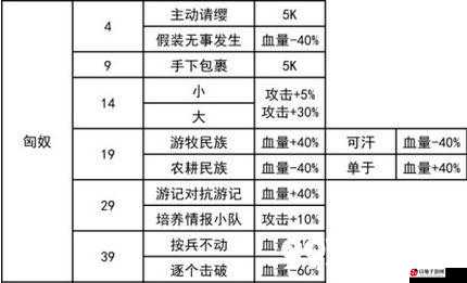 我功夫特牛奇遇选择攻略