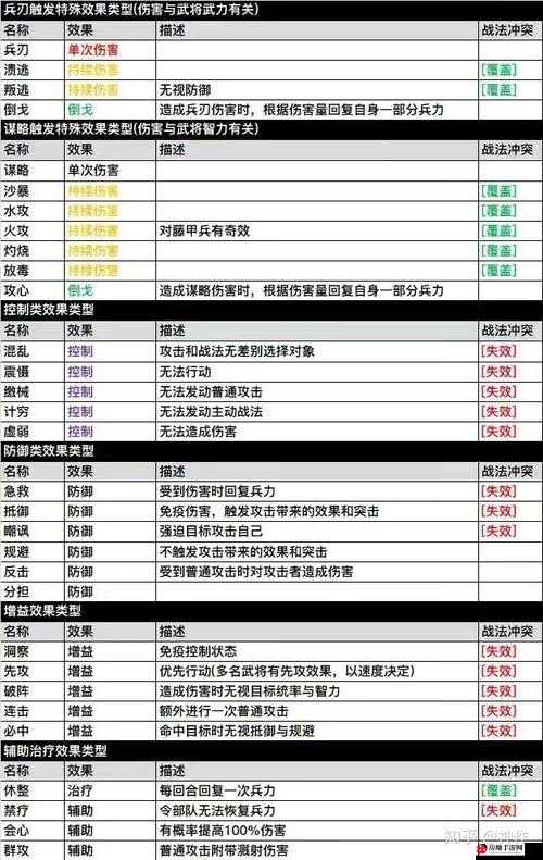 国志战略版刘备开局攻略：高效开荒指南