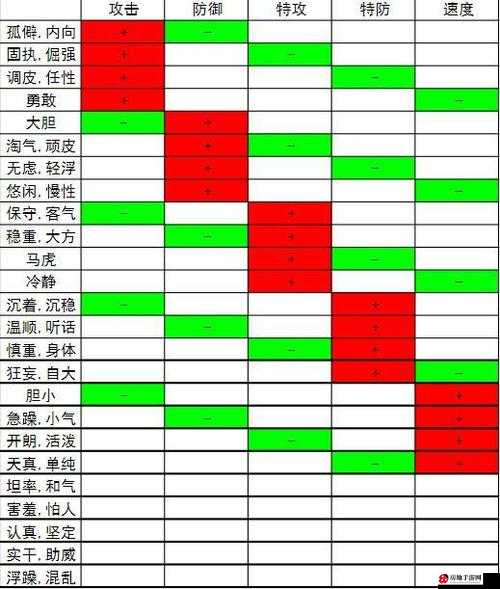 火属性妖怪排行榜揭秘：最强捉妖榜单