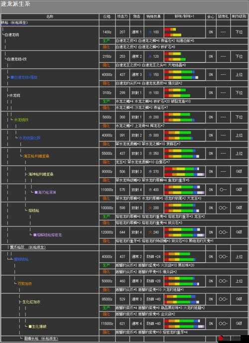 怪物猎人世界泥岩铳枪 II 介绍及属性素材