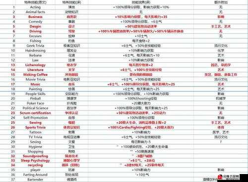 腐烂国度 2 全技能效果及种类介绍