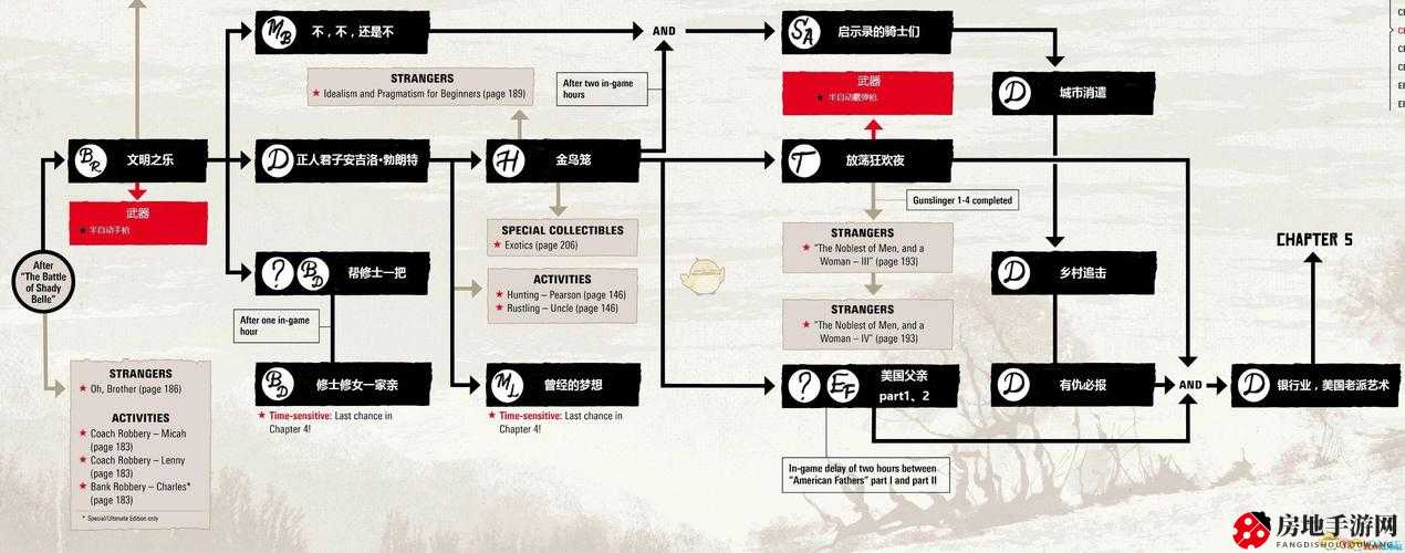 荒野大镖客 2 草根朋友金牌流程指南