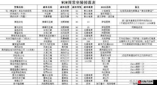 魔兽世界 7.0 超稀有坐骑获取攻略