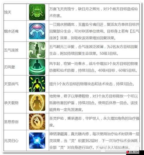 仙剑奇侠传 3D 巫月神教技能特性