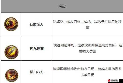 全民斗战神各变身获取与详情全解析