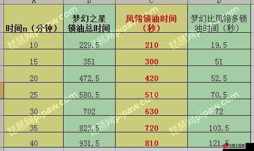 天天飞车凤翎技能属性与跑分能力评测