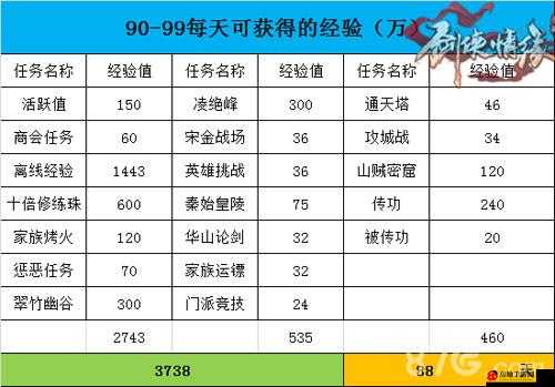 升级经验不愁 剑侠情缘手游速升攻略